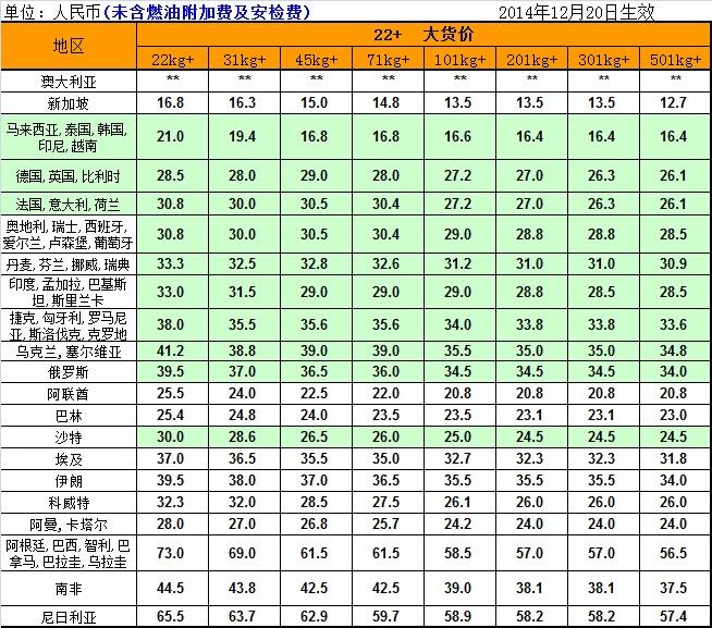 TNT國際快遞