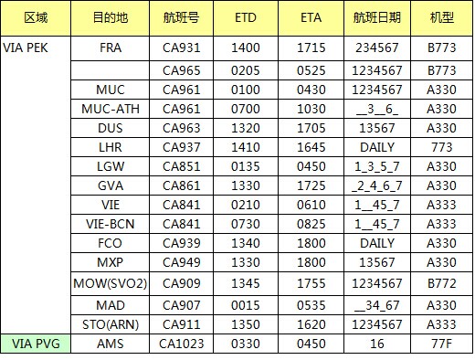 11月CA國航歐洲航線空運價格查詢表，深圳大智通