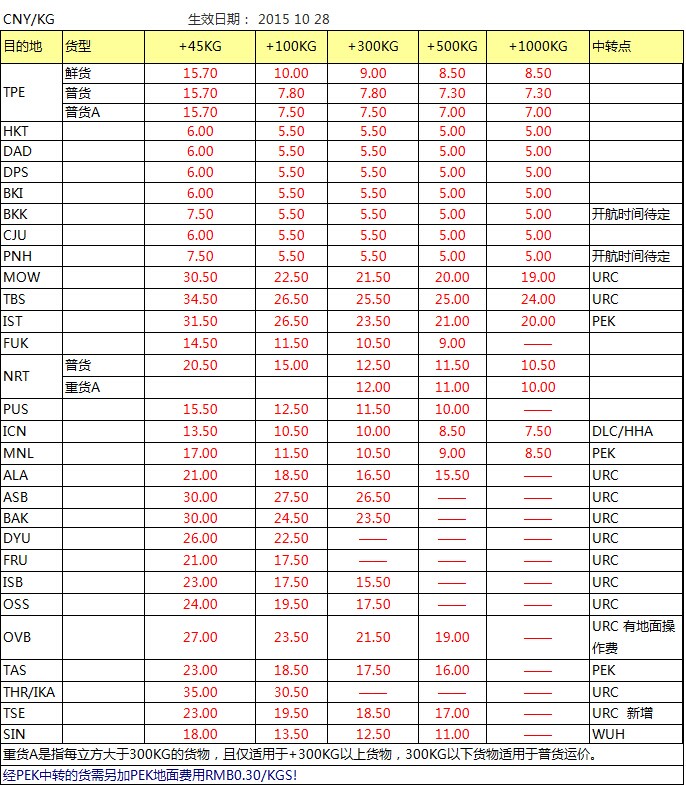 CZ 深圳始發(fā)亞洲 澳洲最新國(guó)際空運(yùn)價(jià)格查詢(xún)表，深圳大智通