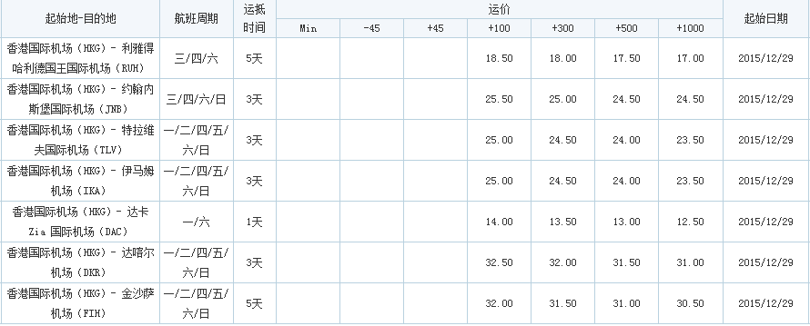 香港飛，深圳市大智通國際貨運代理有限公司